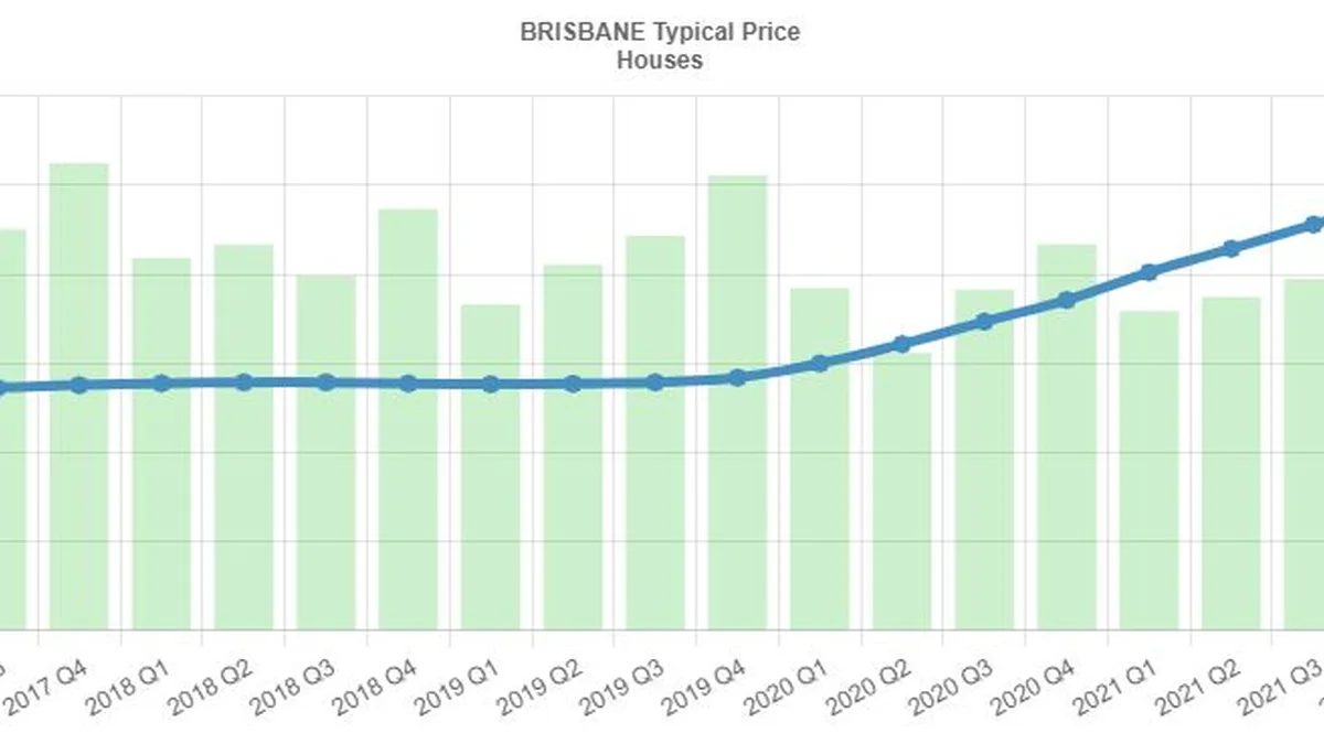 Price Index
